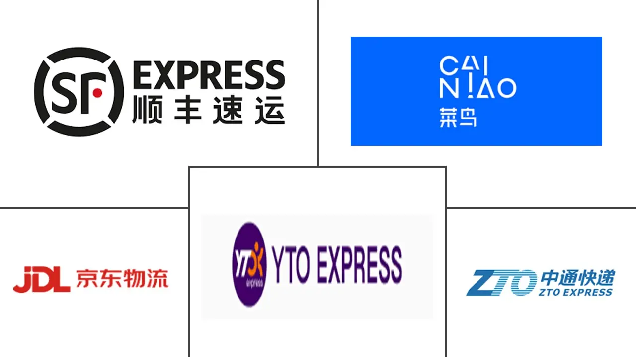 top ecommerce companies in china