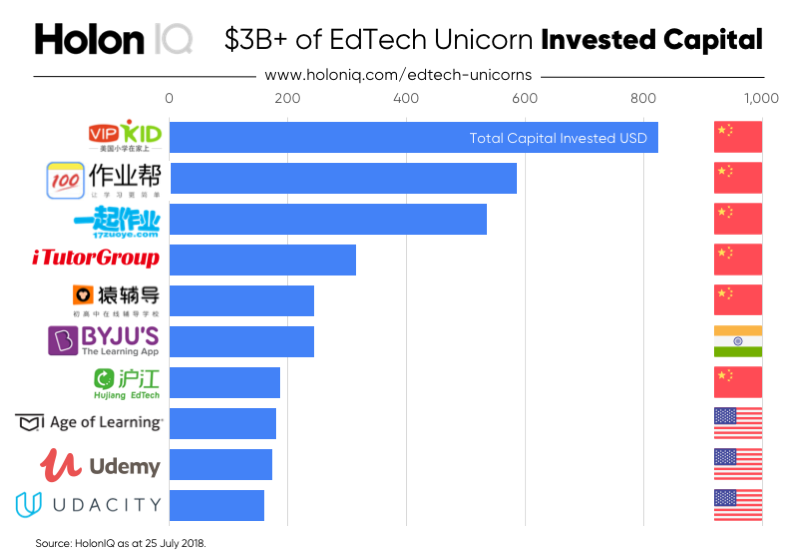 top edtech companies in china China Factory