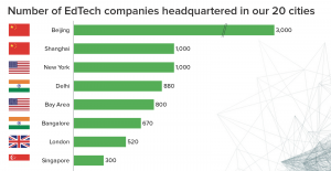top edtech companies in china