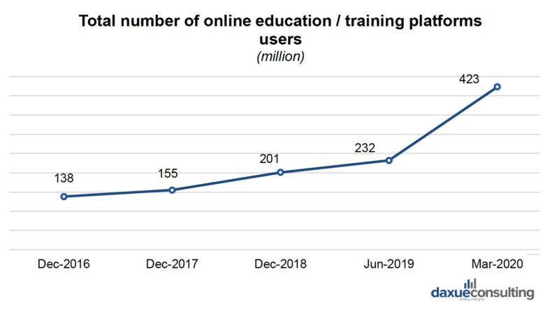 top edtech companies in china