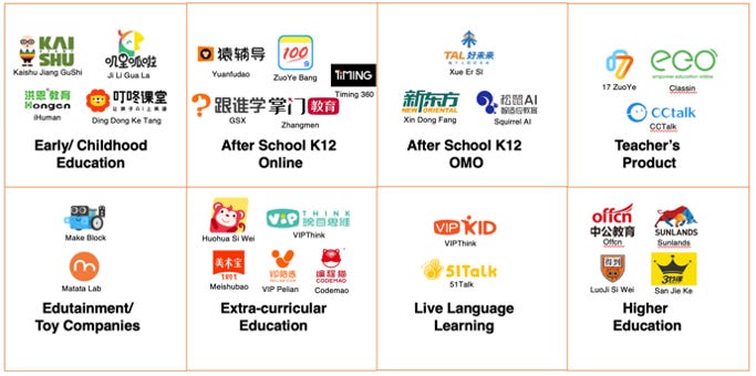 top edtech companies in china
