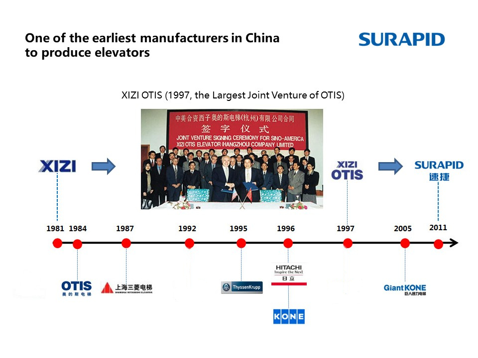 top elevator companies in china