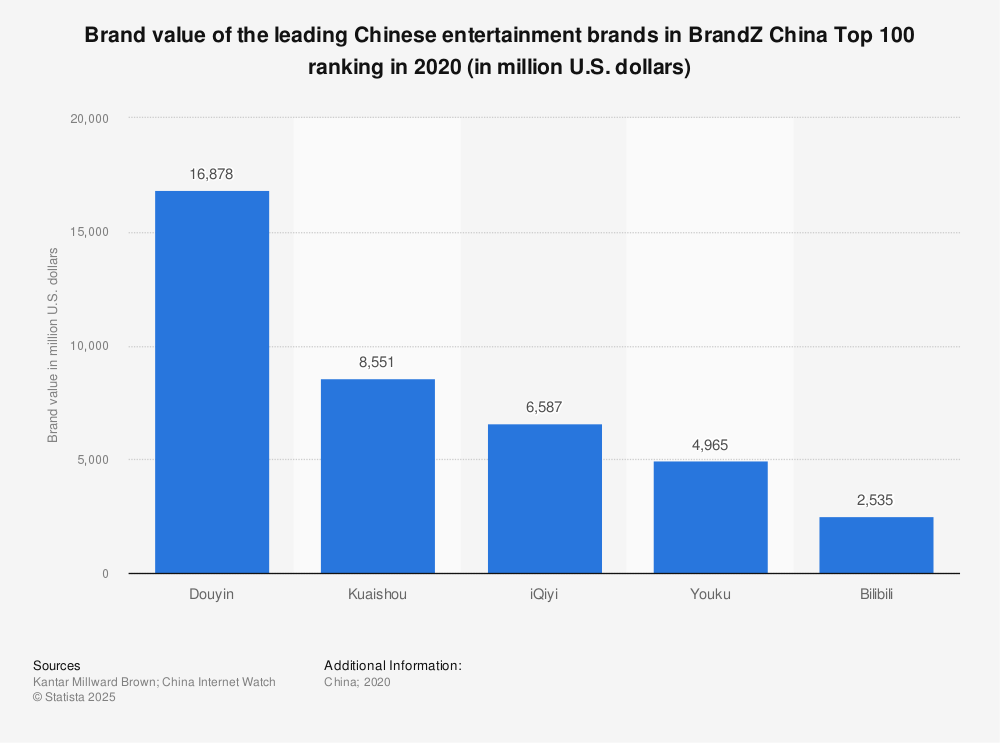 top entertainment companies in china