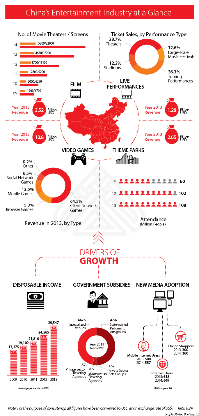 top entertainment companies in china