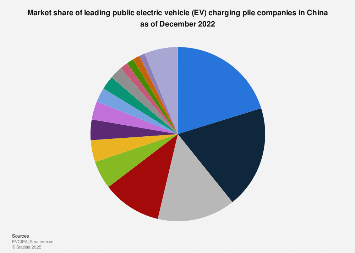 top ev charging companies in china China Factory