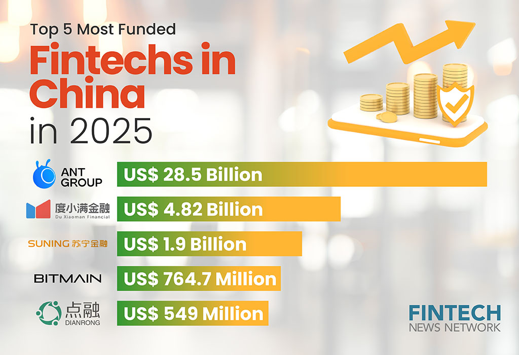 top fintech companies in china China Factory