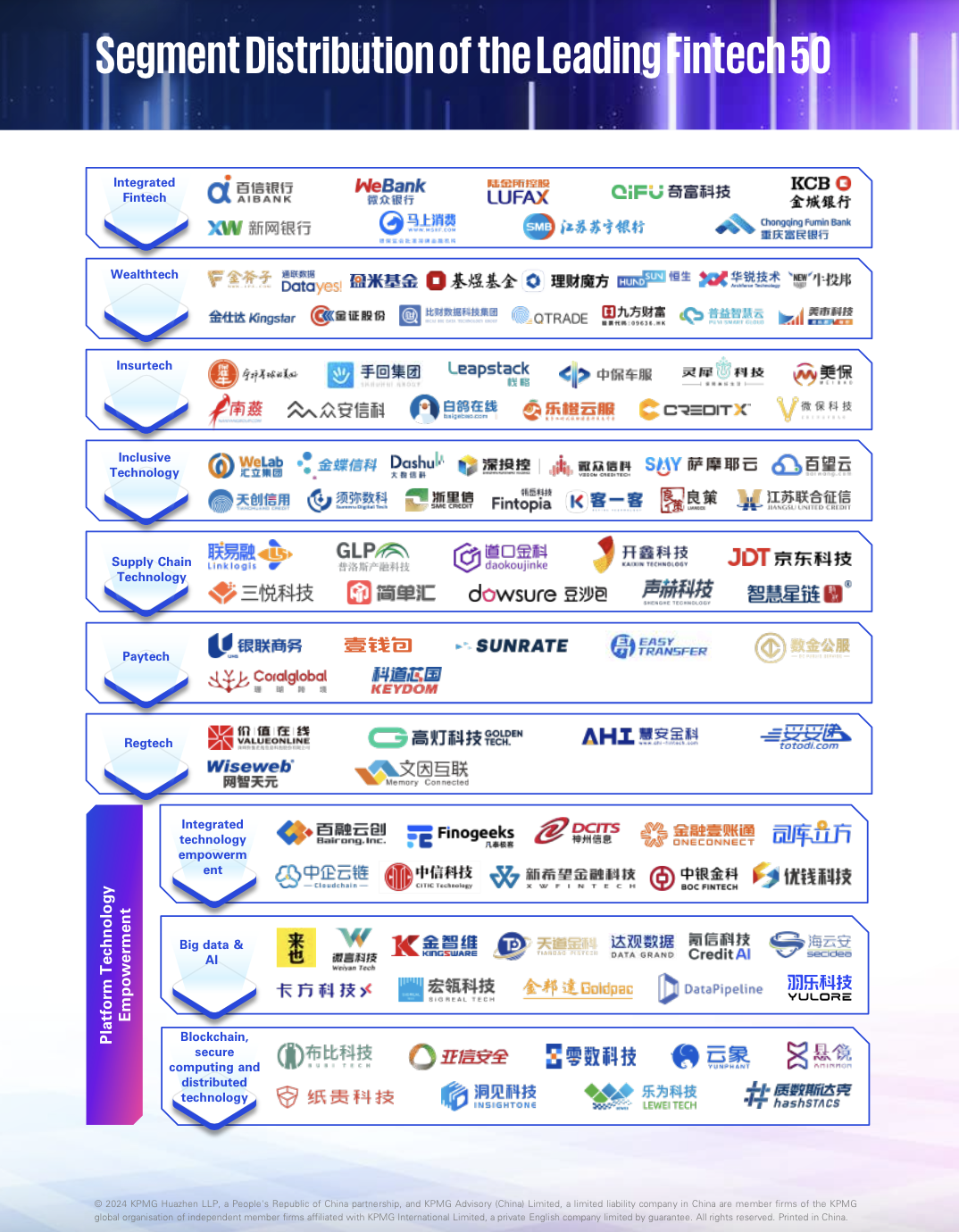top fintech companies in china