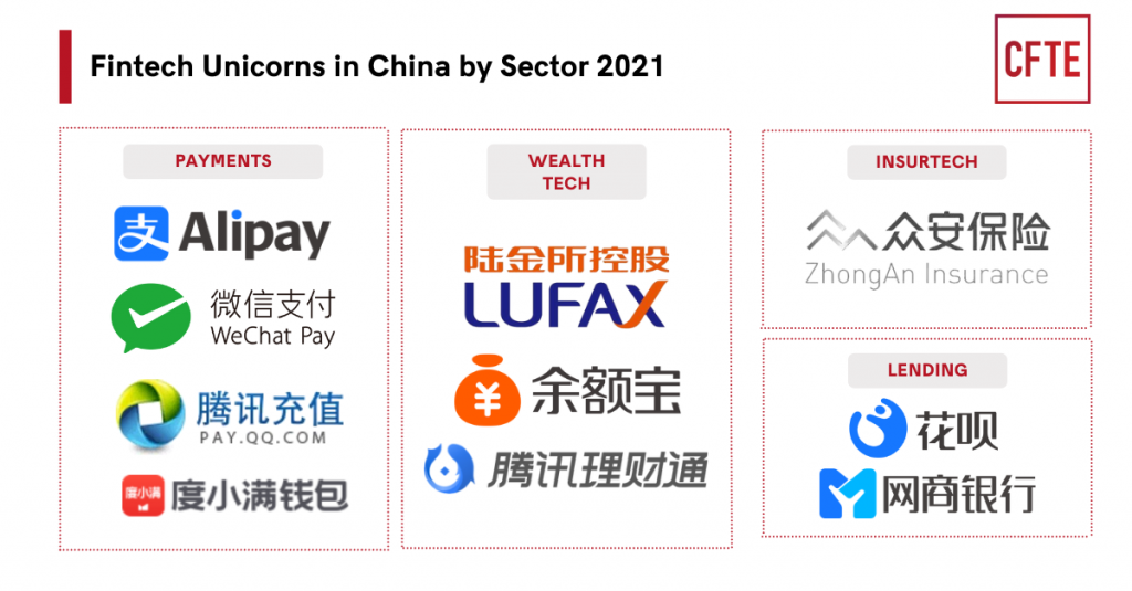 top fintech companies in china