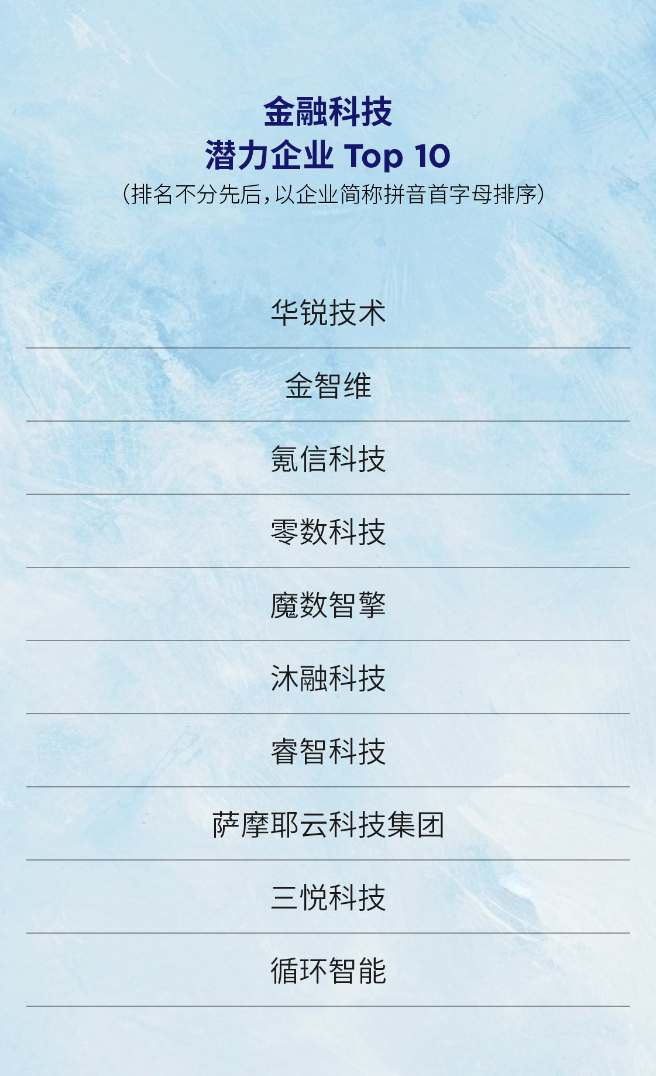 top fintech companies in china