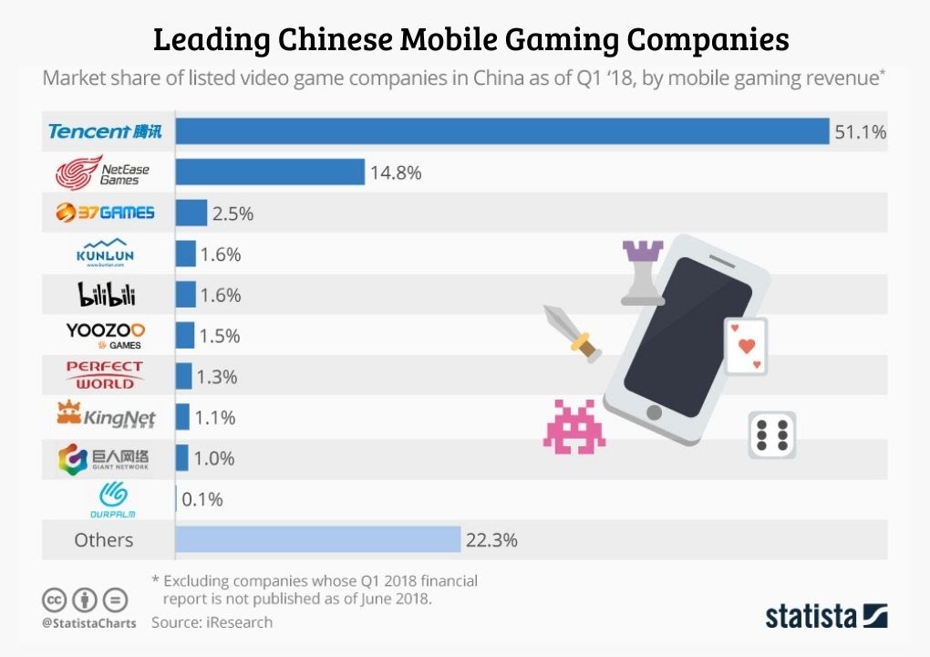 top gaming companies in china