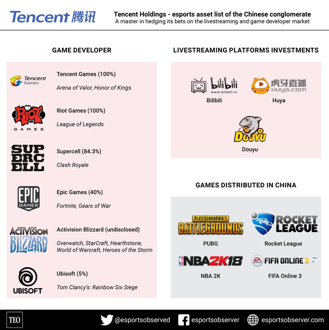 top gaming companies in china