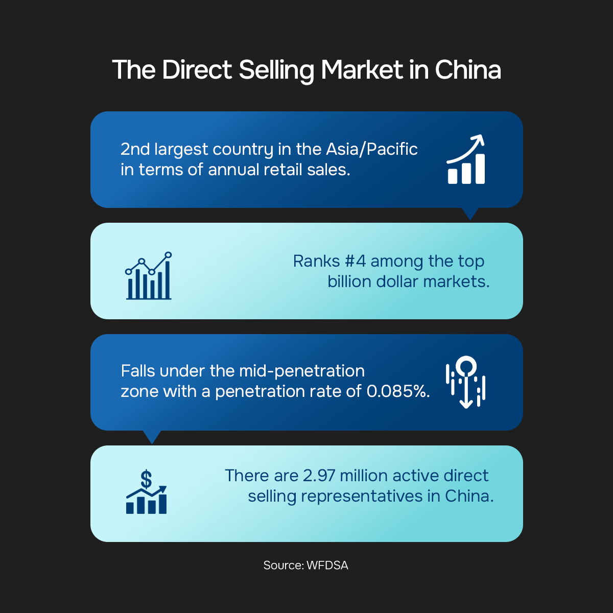 top mlm companies in china China Factory