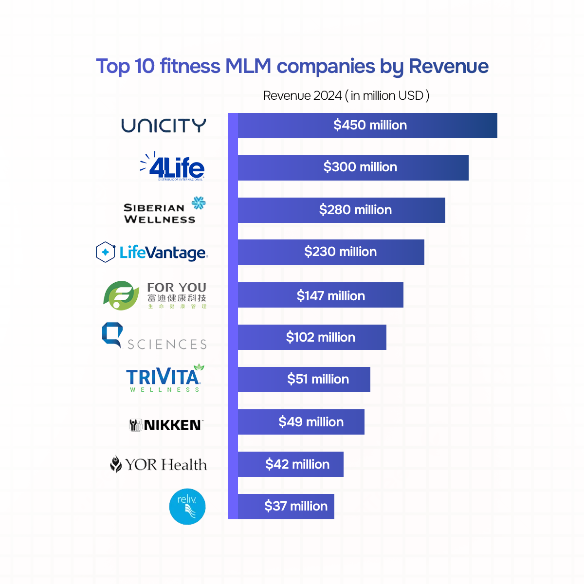 top mlm companies in china