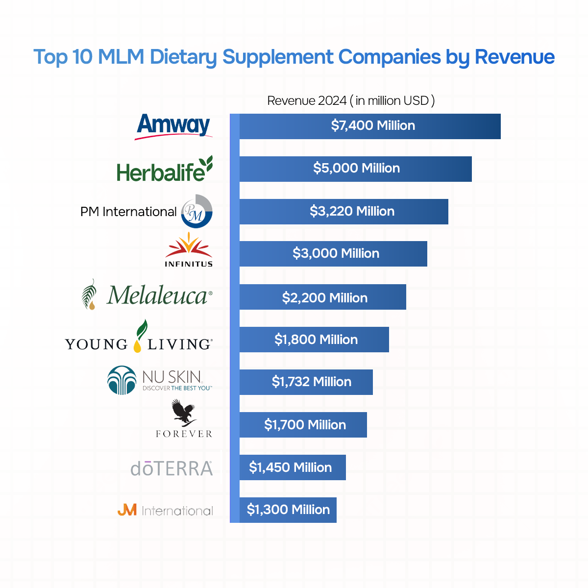 top mlm companies in china
