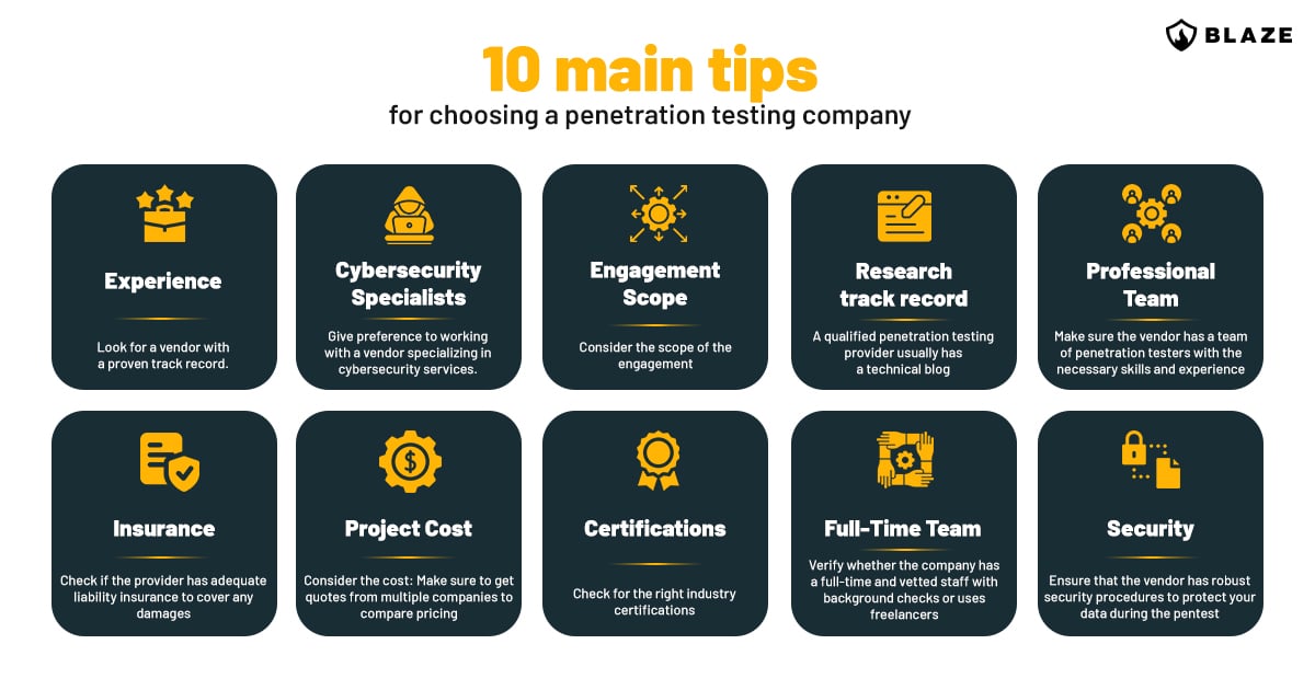 top penetration testing companies china