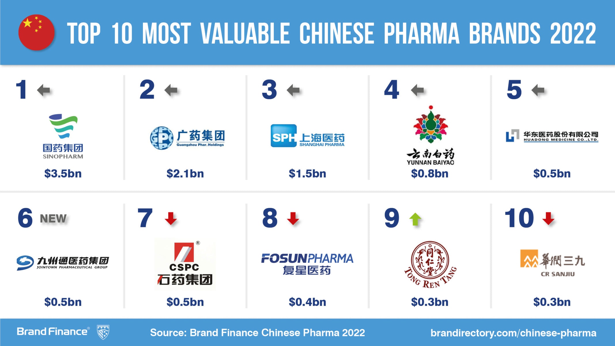 top pharma companies in china