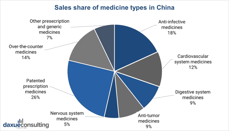 top pharmaceutical companies in china 2017