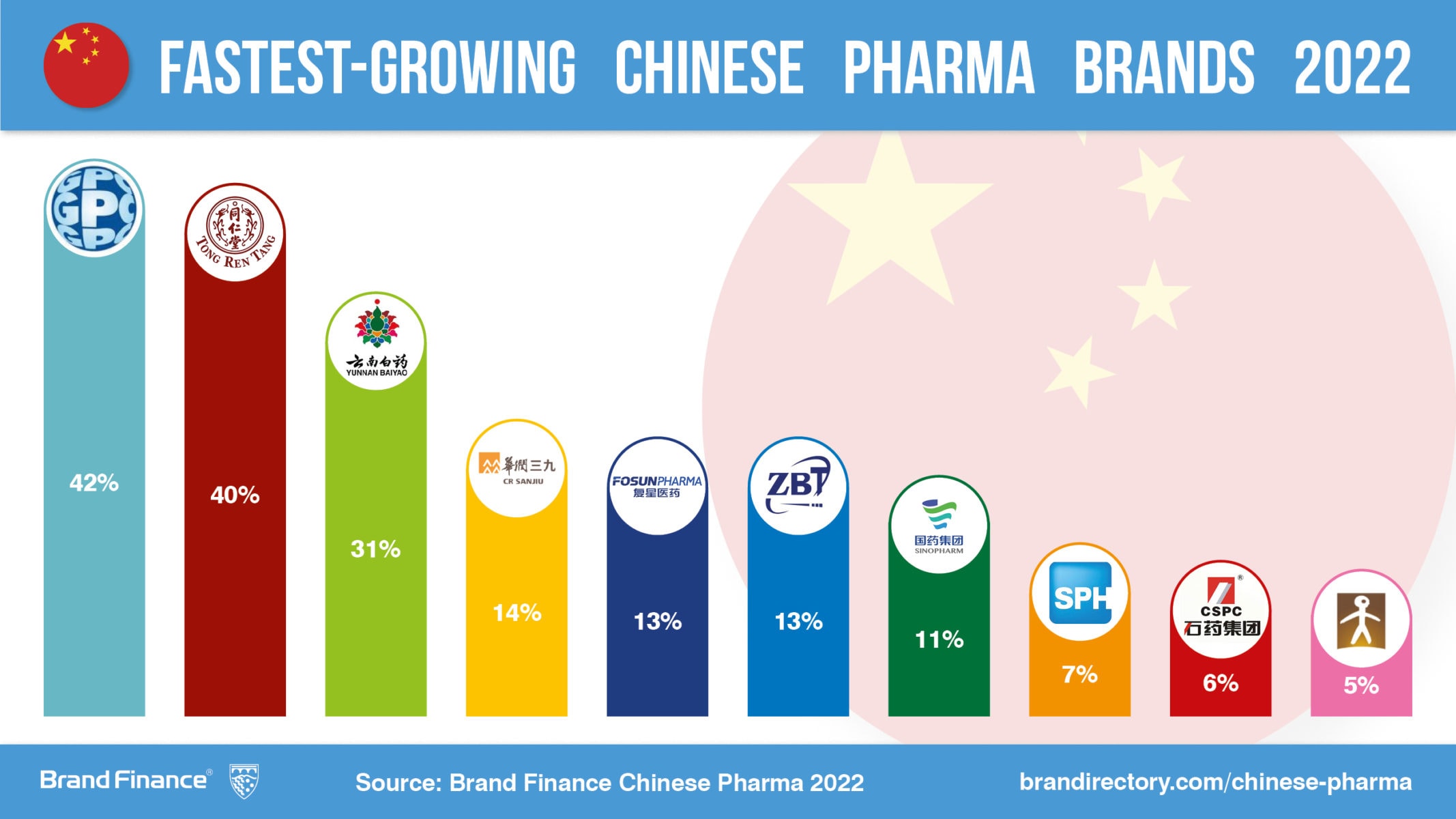 top pharmaceutical companies in china 2020