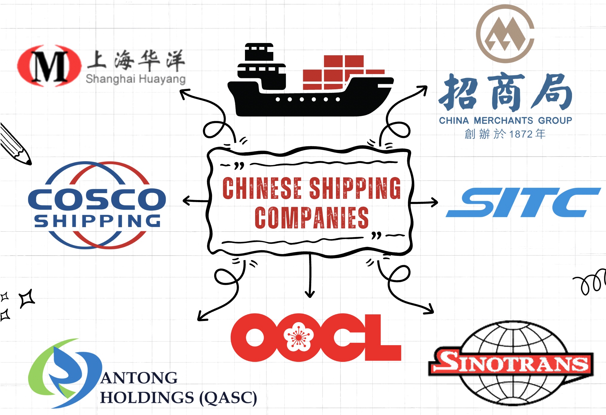 top shipping companies in china