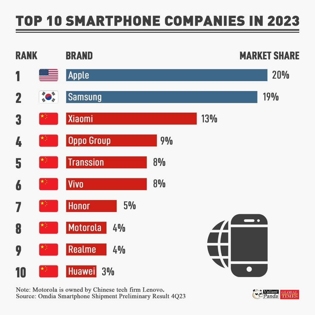 top smartphone companies in china