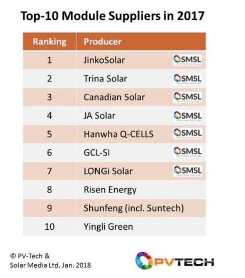 top solar companies in china China Factory