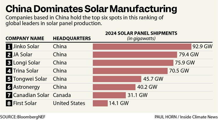 top solar companies in china