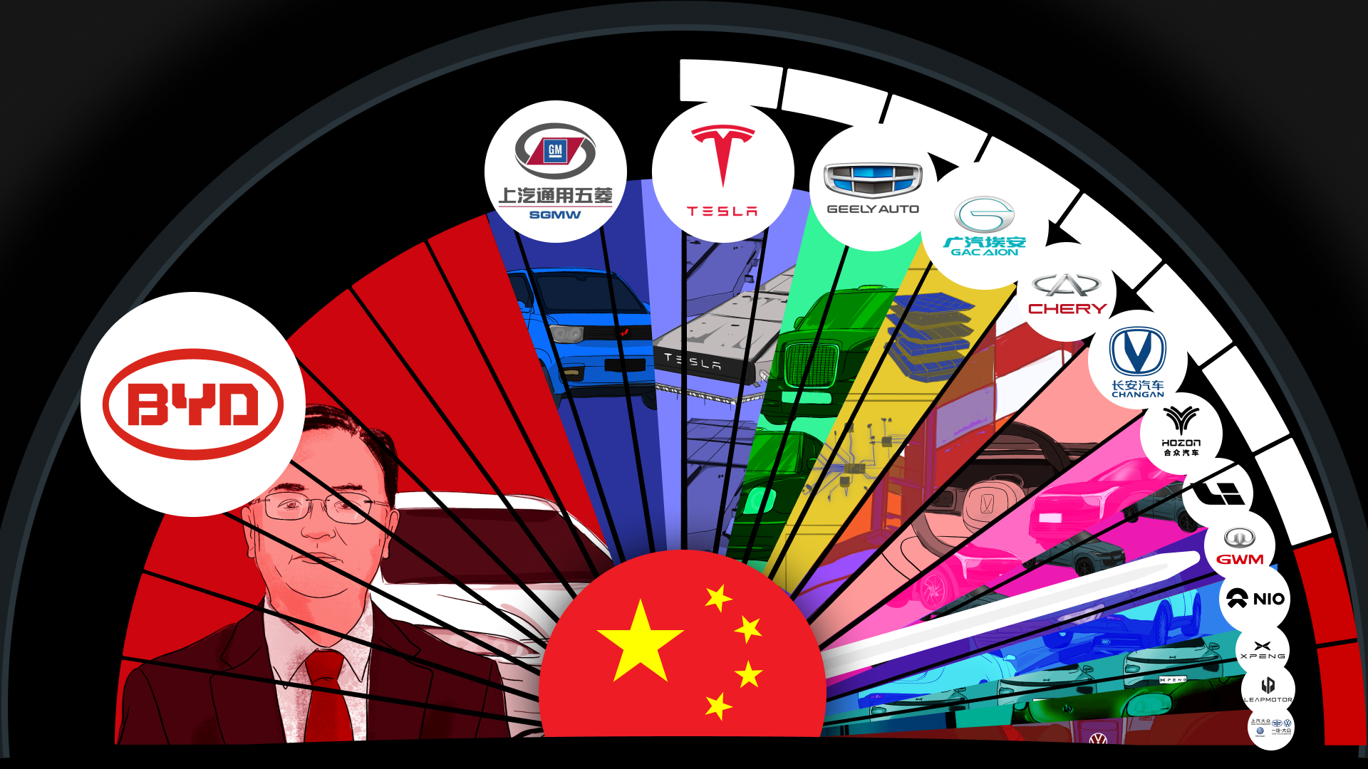 top ten electric car companies in china