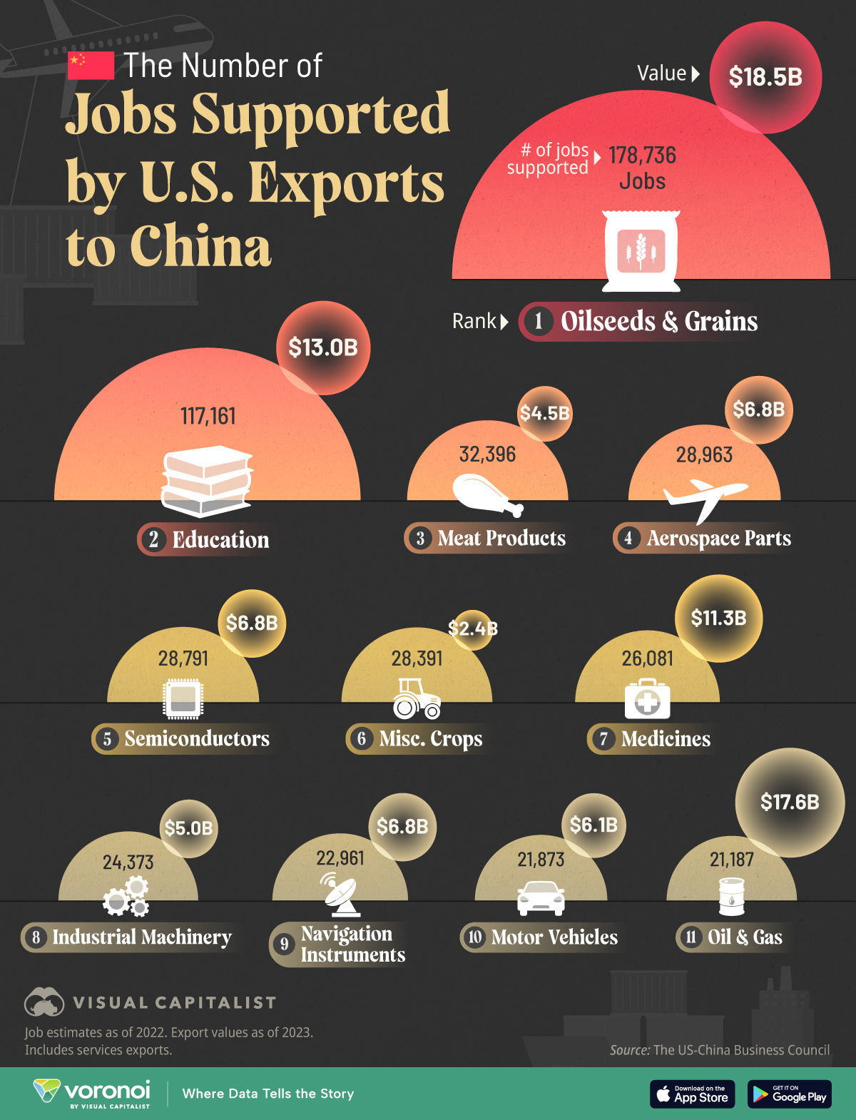 top us companies exporting to china