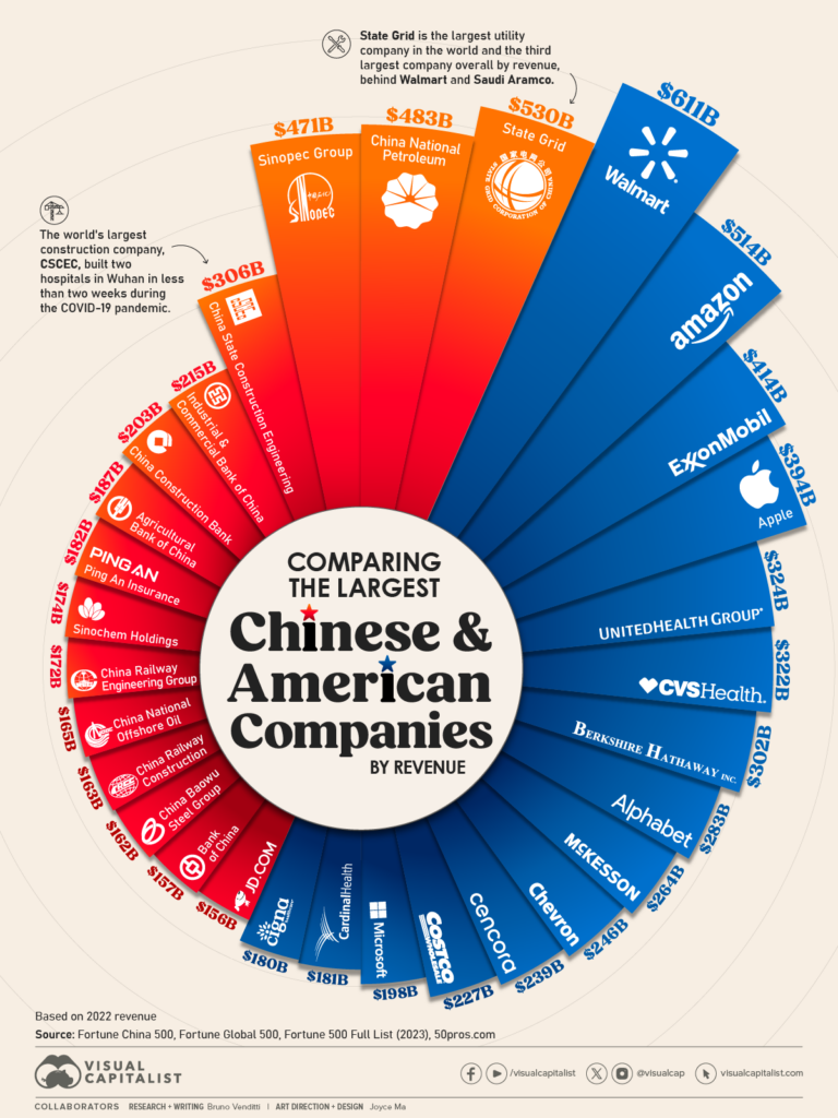 top us companies owned by china China Factory