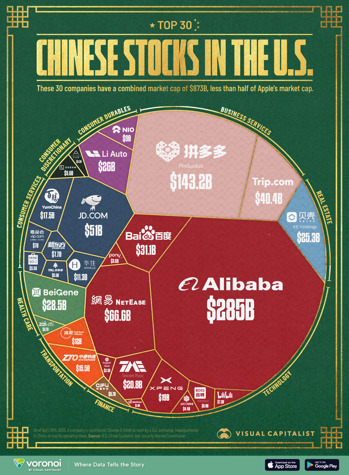 top us companies owned by china