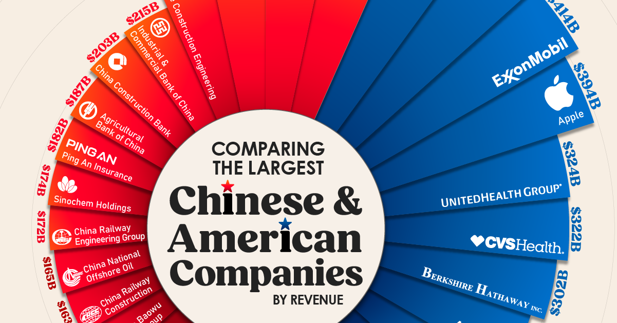 top us companies owned by china