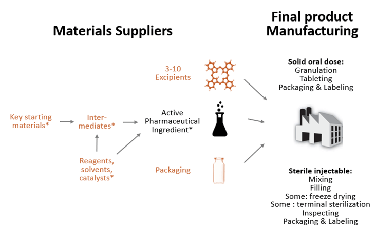 u.s. pharmaceutical companies in china