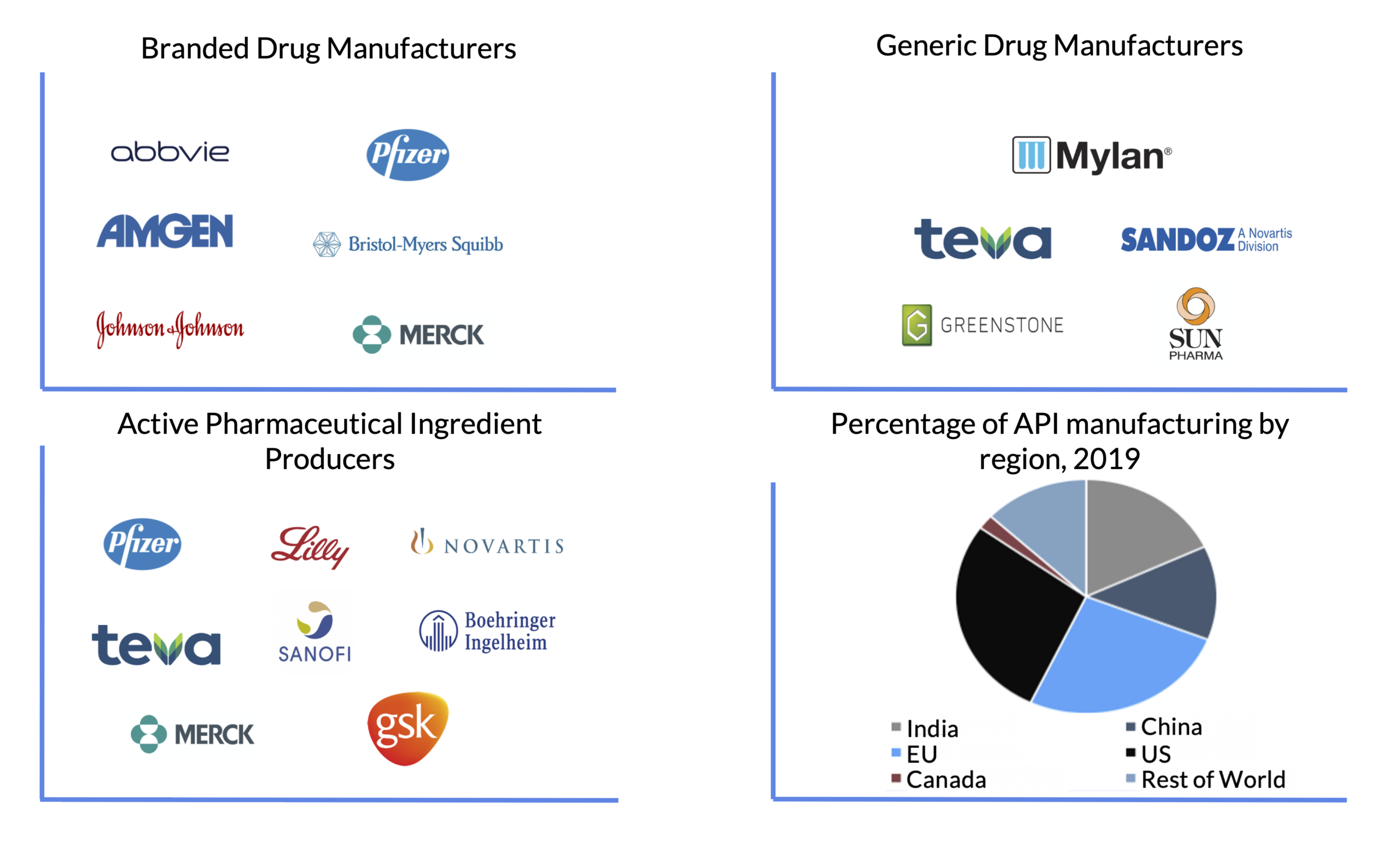 u.s. pharmaceutical companies in china