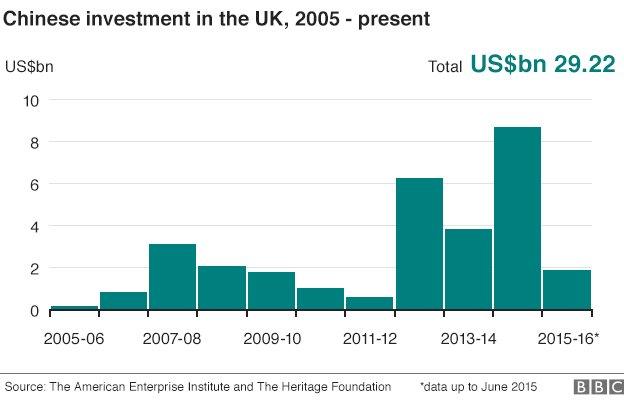 uk companies investing in china