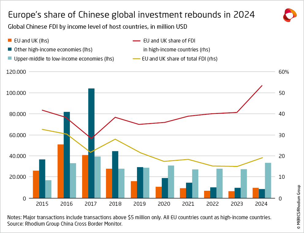 uk companies investing in china