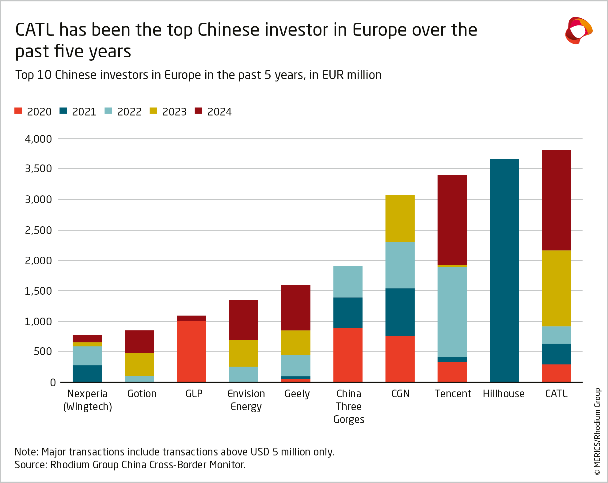 uk companies investing in china