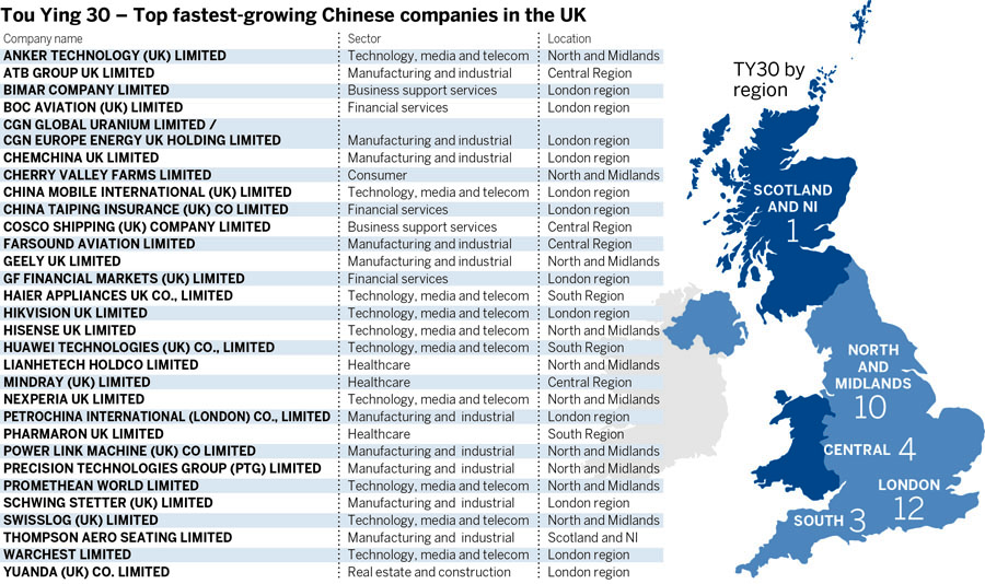 uk companies owned by china China Factory