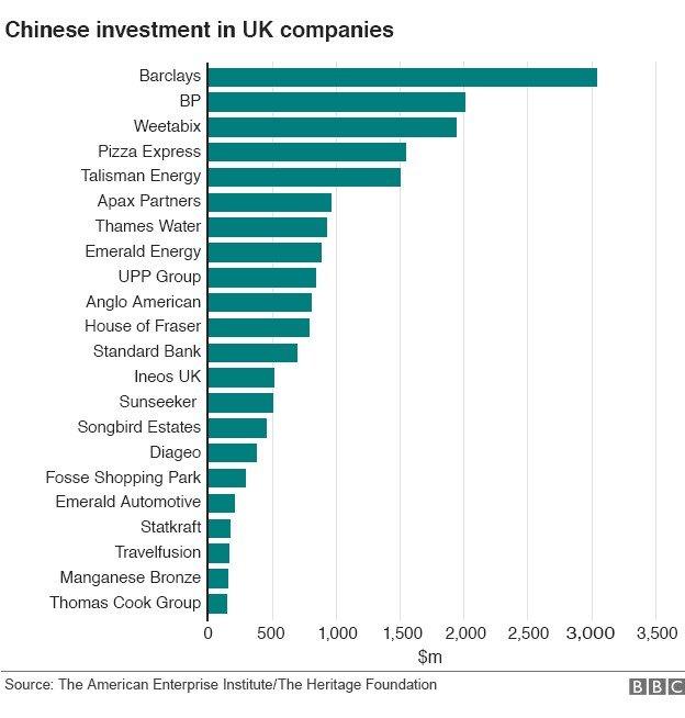uk companies owned by china