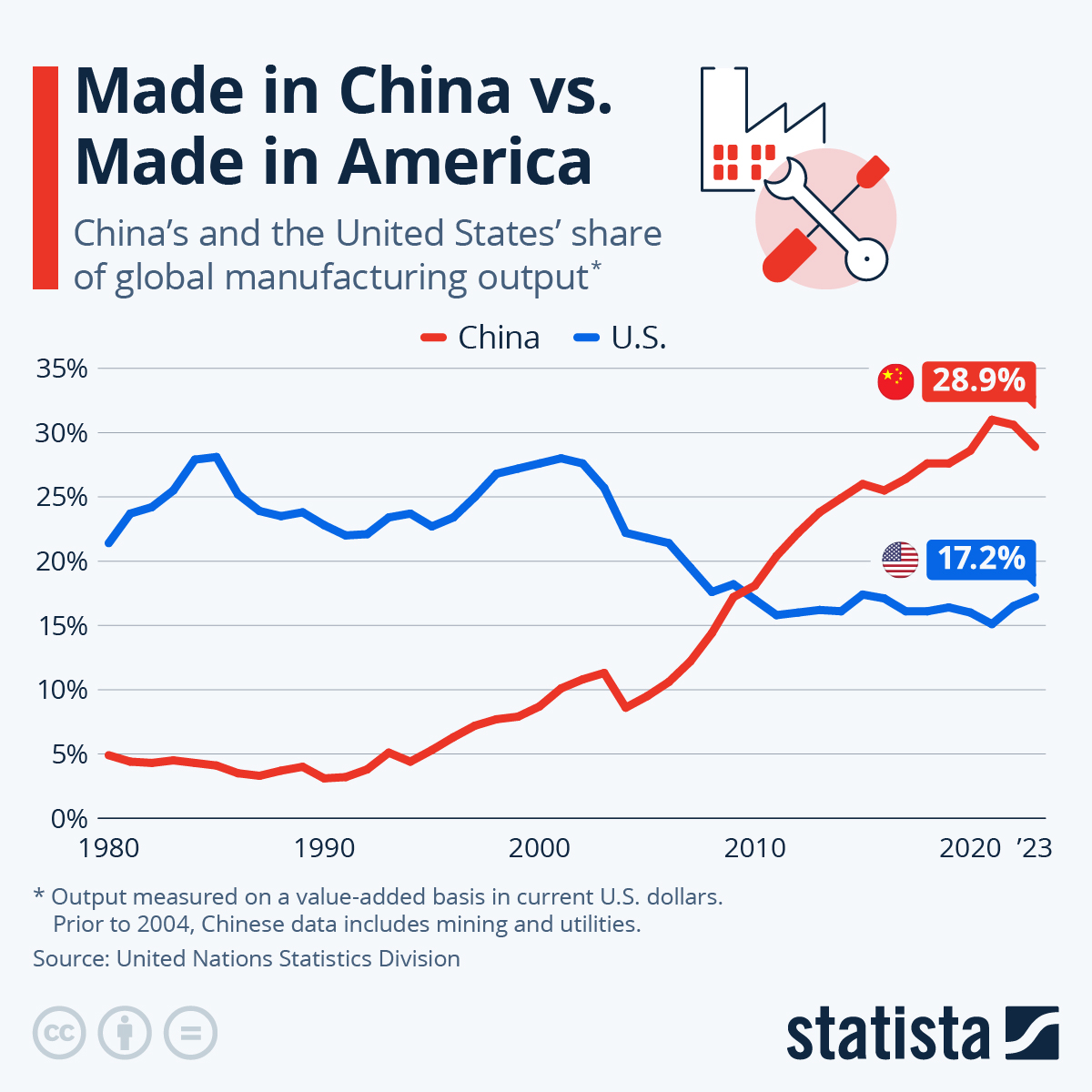 united states companies in china