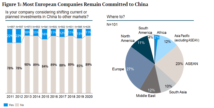 us companies are leaving china