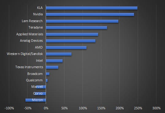 us companies china exposure