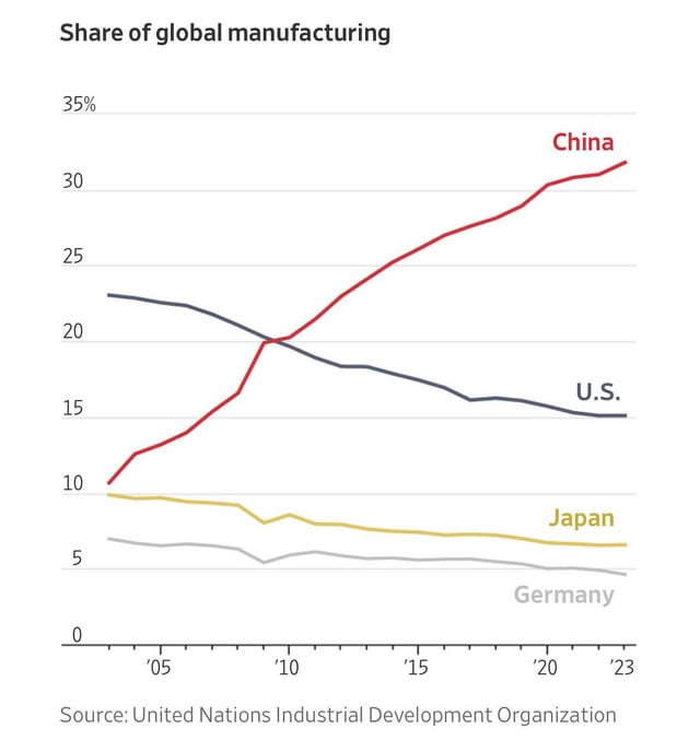 us companies now owned by china