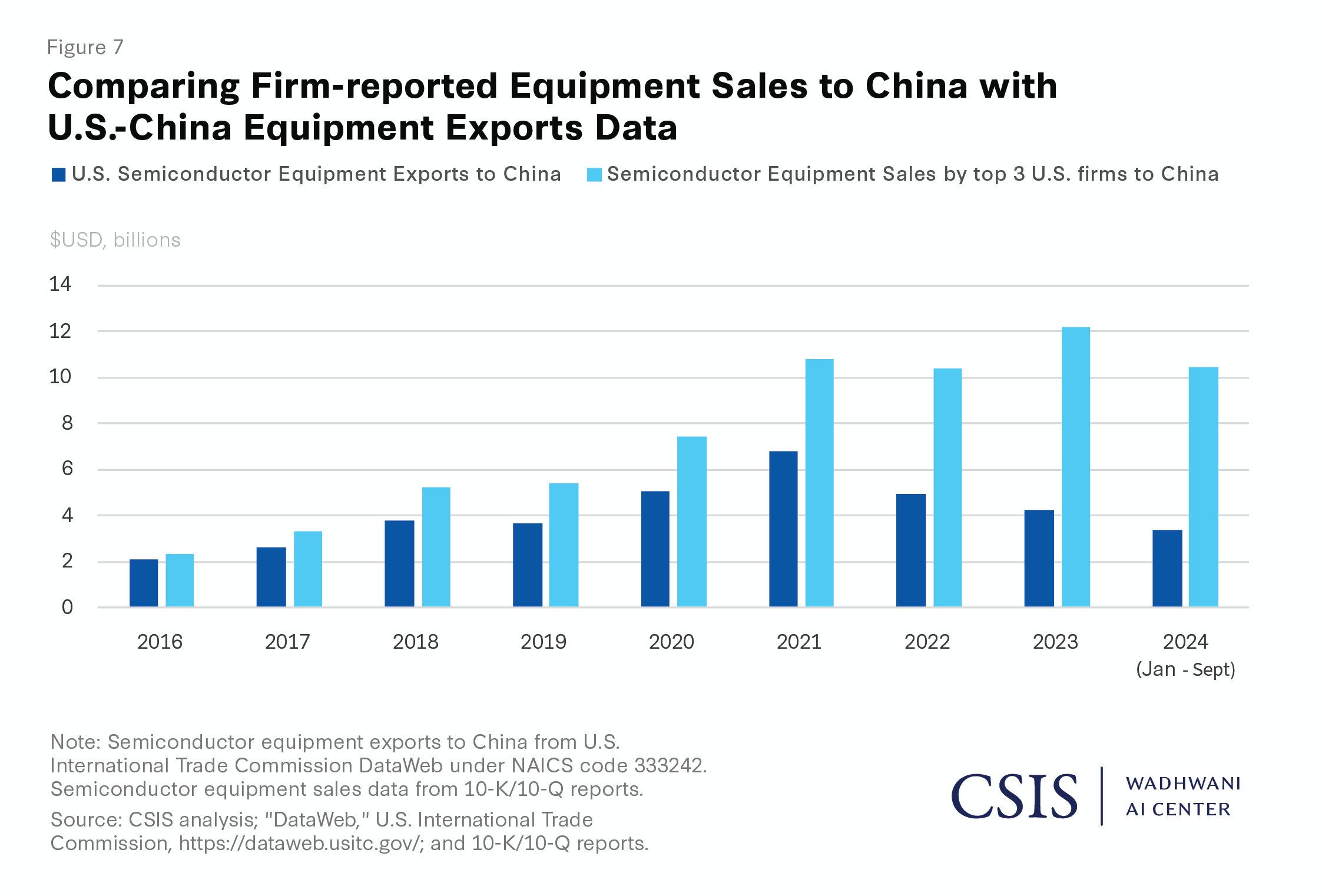 us companies that export to china