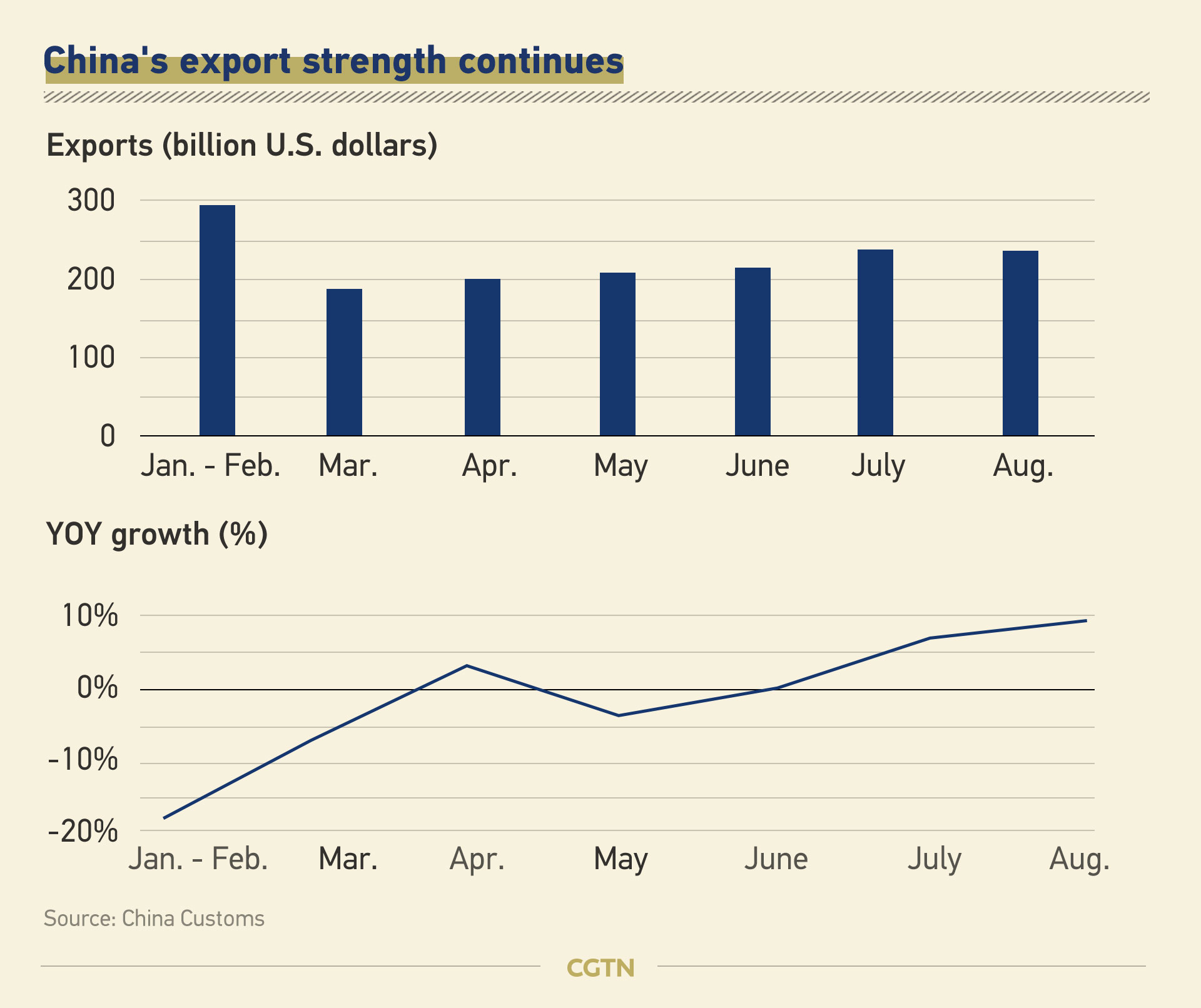 us company moves out of china