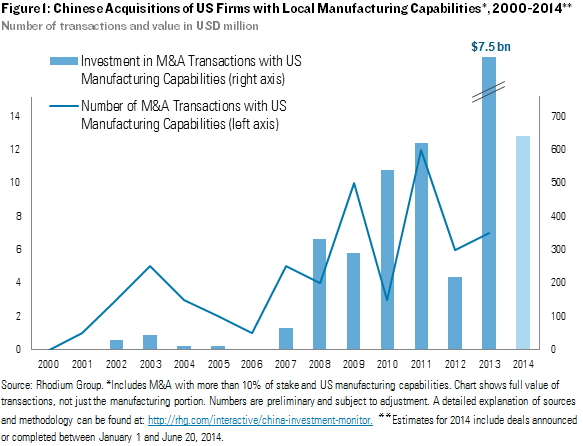us food companies owned by china