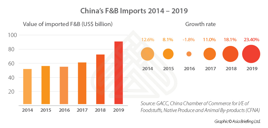 us-based mid market food and beverage companies importing from china