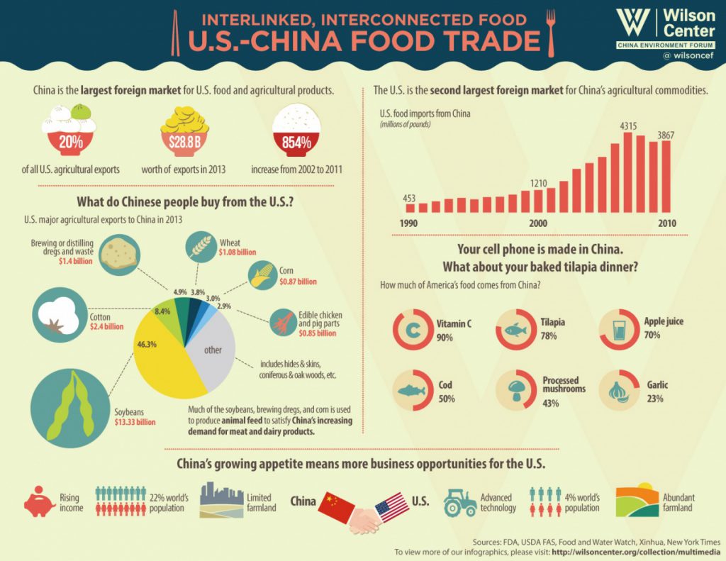 us-based mid market food and beverage companies importing from china