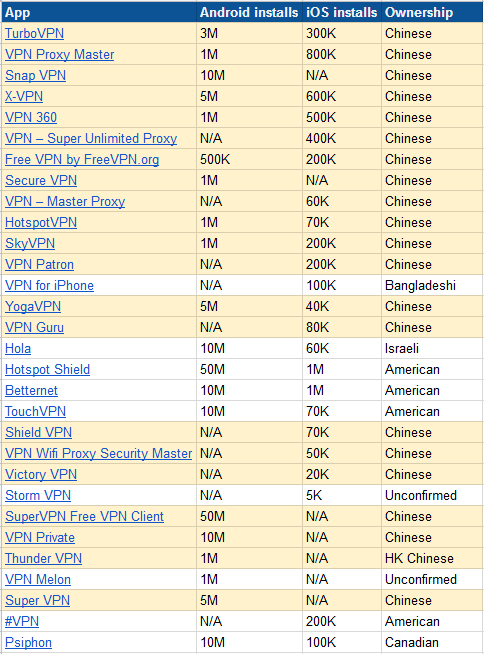 vpn companies owned by china