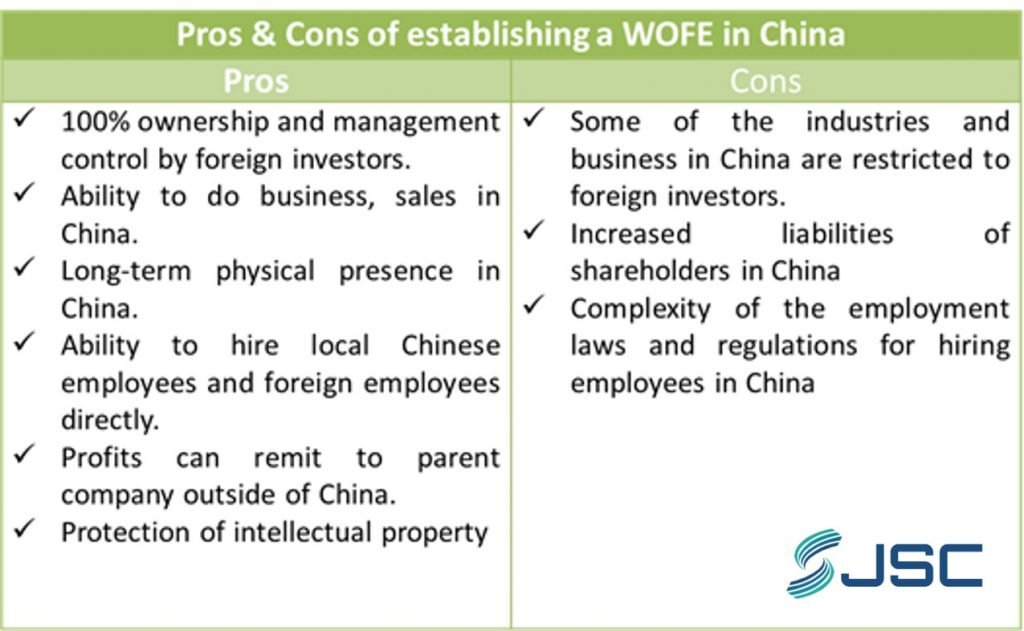 wfoe company in china China Factory