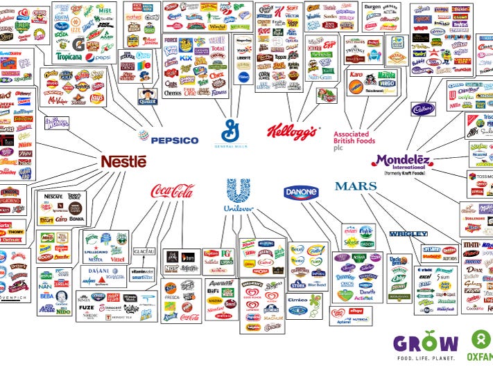 what american food companies are owned by china